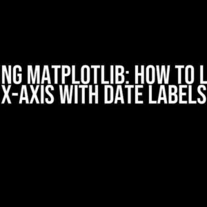 Mastering Matplotlib: How to Limit the X-Axis with Date Labels